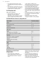 Preview for 14 page of AEG RDB424E1AW User Manual