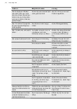 Preview for 62 page of AEG RDB424E1AW User Manual