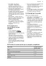 Preview for 79 page of AEG RDB424E1AW User Manual