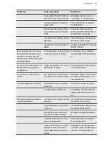 Preview for 83 page of AEG RDB424E1AW User Manual