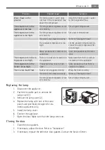 Preview for 13 page of AEG S51800DSW0 User Manual