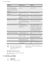 Preview for 10 page of AEG S53620CTWF User Manual