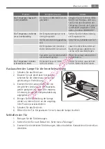 Preview for 71 page of AEG S53800KDW0 User Manual