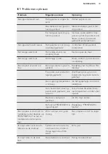 Preview for 13 page of AEG S53830CNX2 User Manual