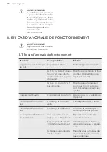 Preview for 48 page of AEG S53830CNX2 User Manual