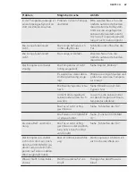 Preview for 69 page of AEG S73130KDX3 User Manual