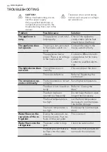 Preview for 34 page of AEG S73400CNS1 User Manual