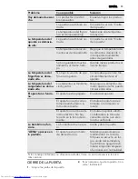 Preview for 73 page of AEG S83200CMM1 User Manual