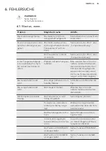 Preview for 53 page of AEG S83430CTW2 User Manual