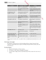 Preview for 18 page of AEG S83800KMB0 User Manual