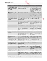 Preview for 40 page of AEG S83800KMB0 User Manual