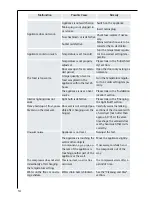 Preview for 14 page of AEG SANTO 70288 Operating Instructions Manual