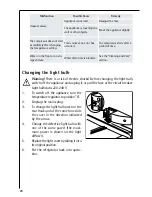 Preview for 20 page of AEG SANTO 70312-1 KG Operating Instructions Manual