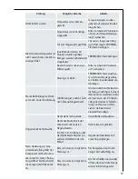 Preview for 23 page of AEG SANTO C 9 18 41-5 i Operating And Installation Instruction