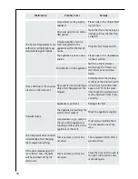 Preview for 44 page of AEG SANTO C 9 18 41-5 i Operating And Installation Instruction