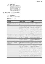 Preview for 27 page of AEG SCB51421LS User Manual