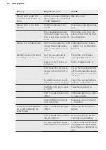 Preview for 60 page of AEG SCB51421LS User Manual