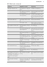 Preview for 13 page of AEG SCB61811LS User Manual