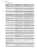 Preview for 28 page of AEG SCB61811LS User Manual