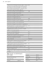 Preview for 48 page of AEG SCB61811LS User Manual