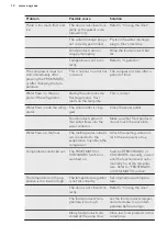 Preview for 12 page of AEG SCB61812LS User Manual