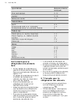 Preview for 34 page of AEG SCE618F6TS User Manual