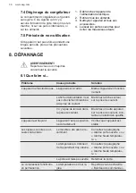 Preview for 36 page of AEG SCE618F6TS User Manual