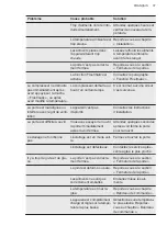 Preview for 37 page of AEG SCE618F6TS User Manual