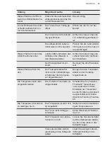 Preview for 59 page of AEG SCE618F6TS User Manual