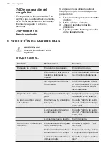 Preview for 78 page of AEG SCE618F6TS User Manual