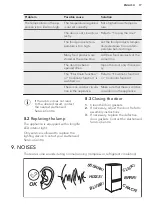 Preview for 17 page of AEG SCE8181VTS User Manual