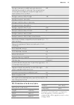 Preview for 19 page of AEG SCE8181VTS User Manual