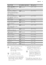 Preview for 11 page of AEG SCE81826ZC User Manual