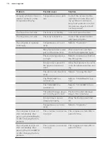 Preview for 16 page of AEG SCE81826ZC User Manual