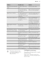 Preview for 17 page of AEG SCE81826ZC User Manual