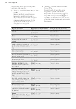 Preview for 30 page of AEG SCE81826ZC User Manual