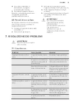 Preview for 35 page of AEG SCE81826ZC User Manual