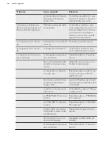 Preview for 36 page of AEG SCE81826ZC User Manual