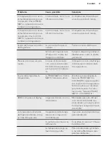 Preview for 37 page of AEG SCE81826ZC User Manual