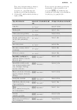 Preview for 51 page of AEG SCE81826ZC User Manual