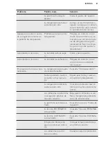 Preview for 57 page of AEG SCE81826ZC User Manual