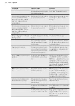 Preview for 58 page of AEG SCE81826ZC User Manual