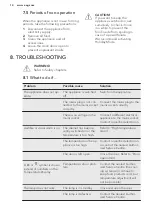 Preview for 14 page of AEG SCE8182XTS User Manual