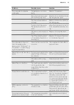 Preview for 15 page of AEG SCE8182XTS User Manual