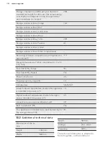 Preview for 18 page of AEG SCE8182XTS User Manual