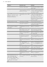 Preview for 14 page of AEG SCE81831FS User Manual