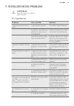 Preview for 33 page of AEG SCE81831FS User Manual