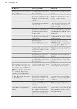 Preview for 34 page of AEG SCE81831FS User Manual