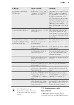 Preview for 35 page of AEG SCE81831FS User Manual