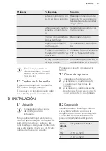 Preview for 55 page of AEG SCE81831FS User Manual